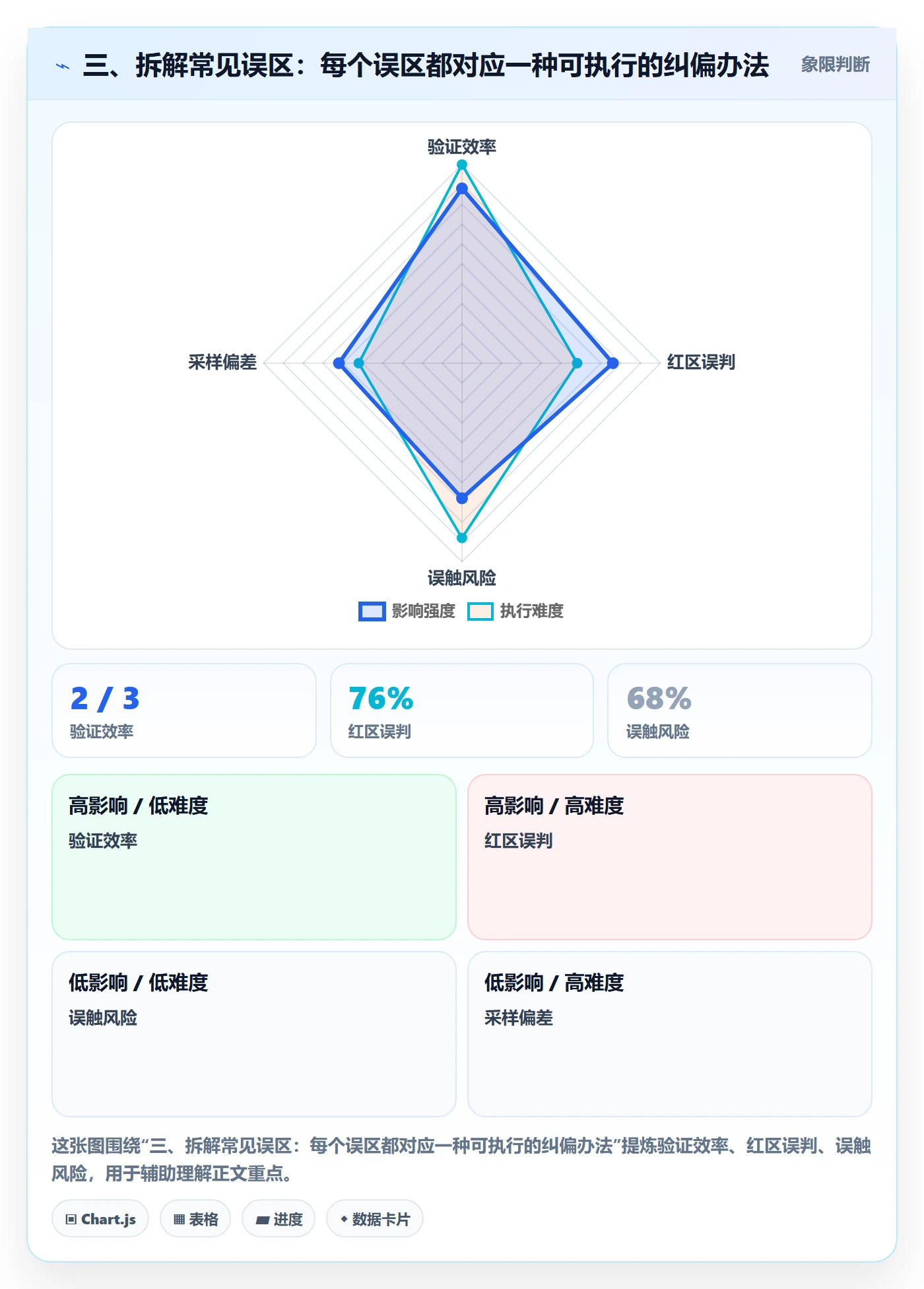 三、拆解常见误区：每个误区都对应一种可执行的纠偏办法