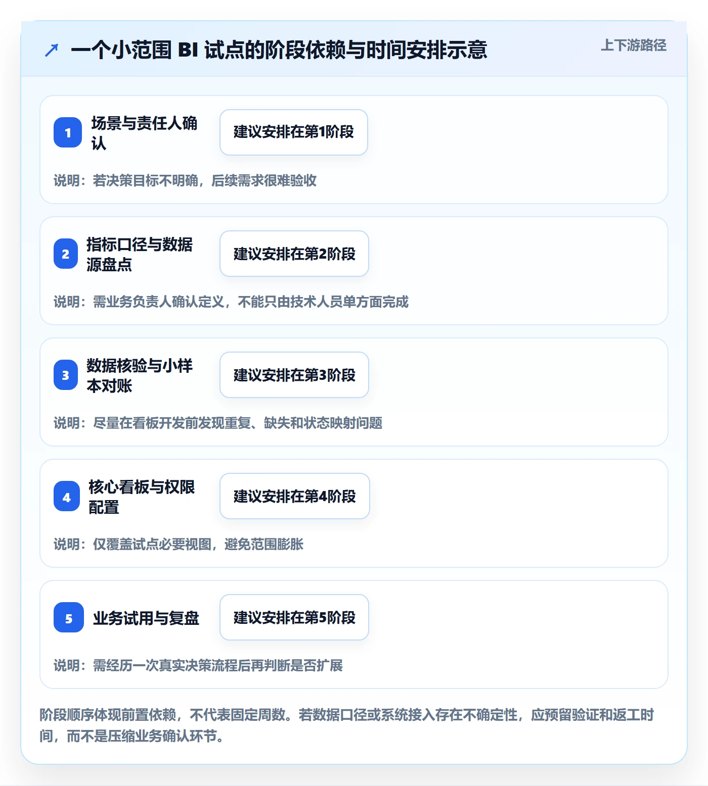 bi 平台升级方案：用中小商家改善指标建模
