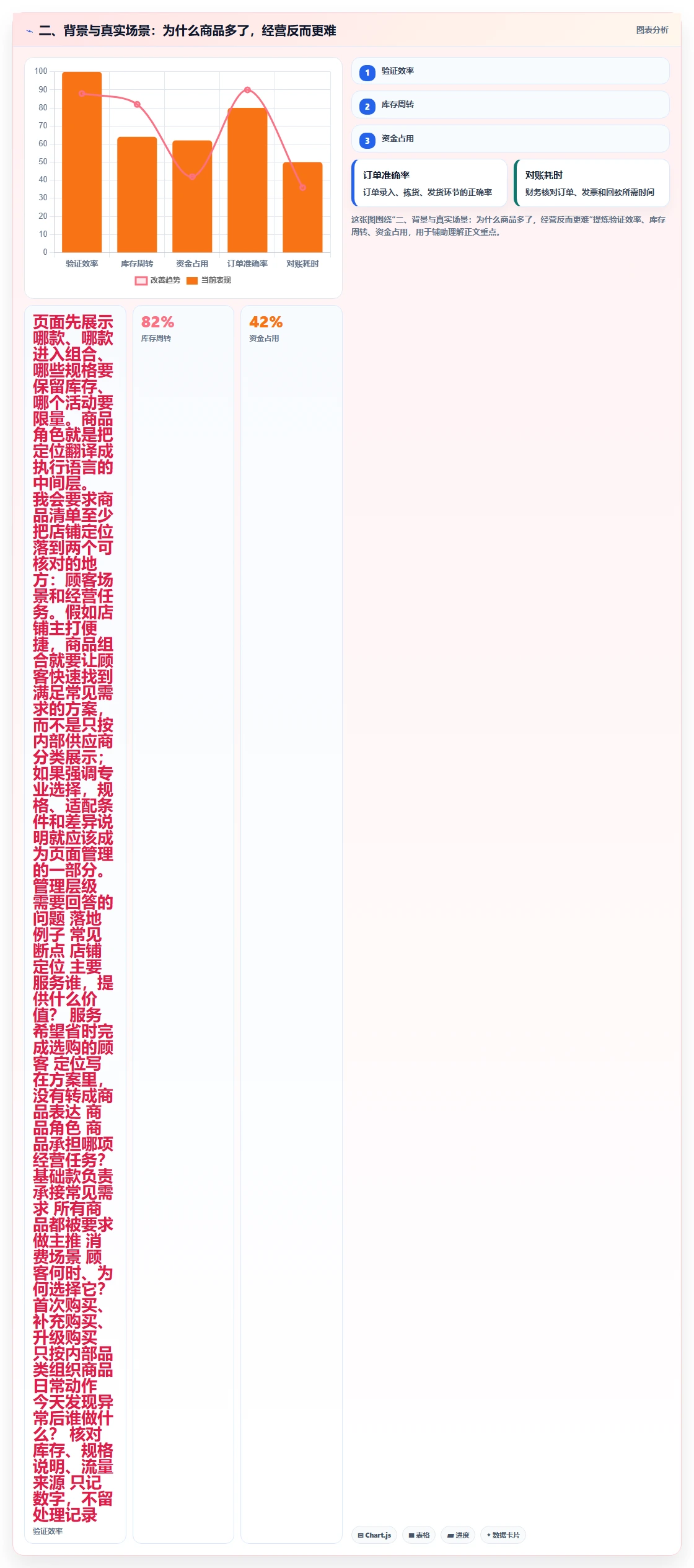 二、背景与真实场景：为什么商品多了，经营反而更难