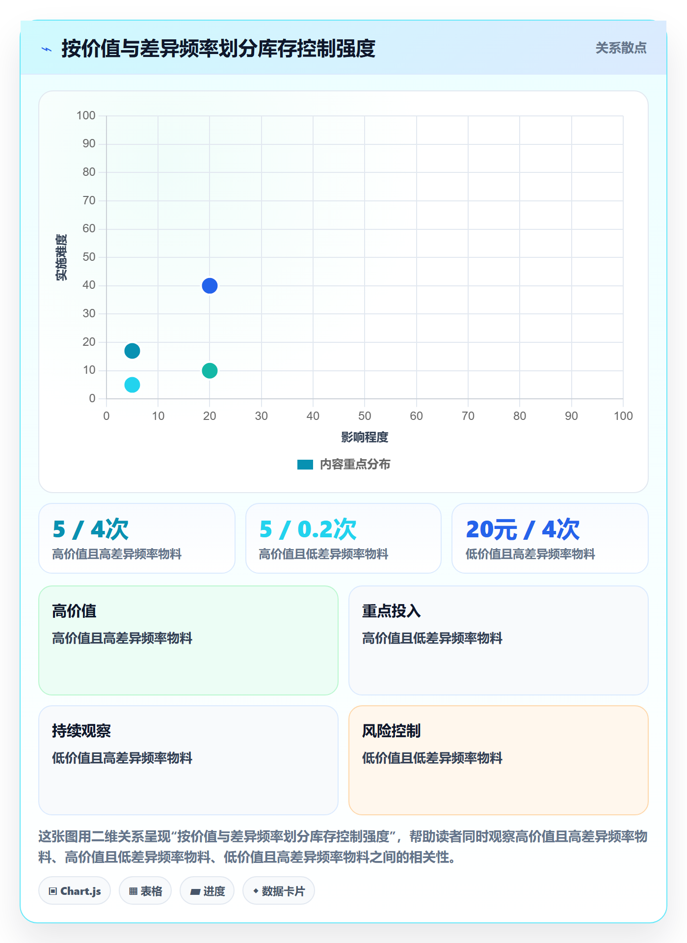库存管理系统怎么落地？从条码作业讲清团队协同