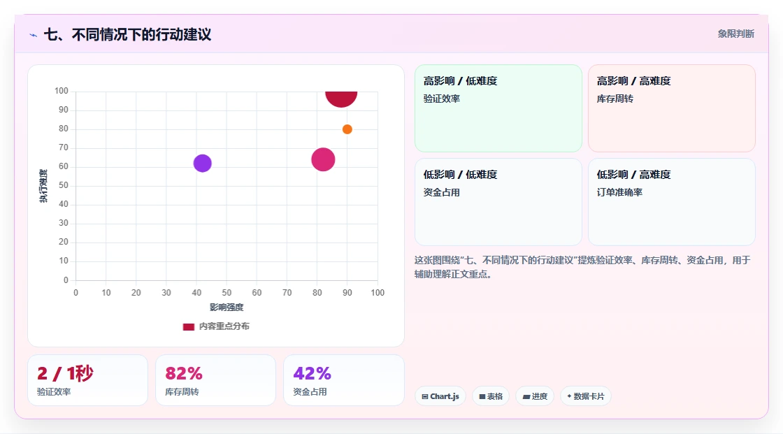 七、不同情况下的行动建议