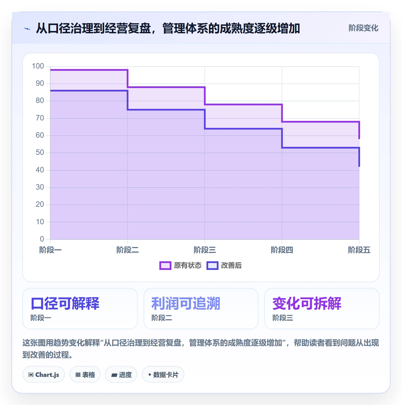 店铺运营管理建设路线：从利润核算到指标体系分几步