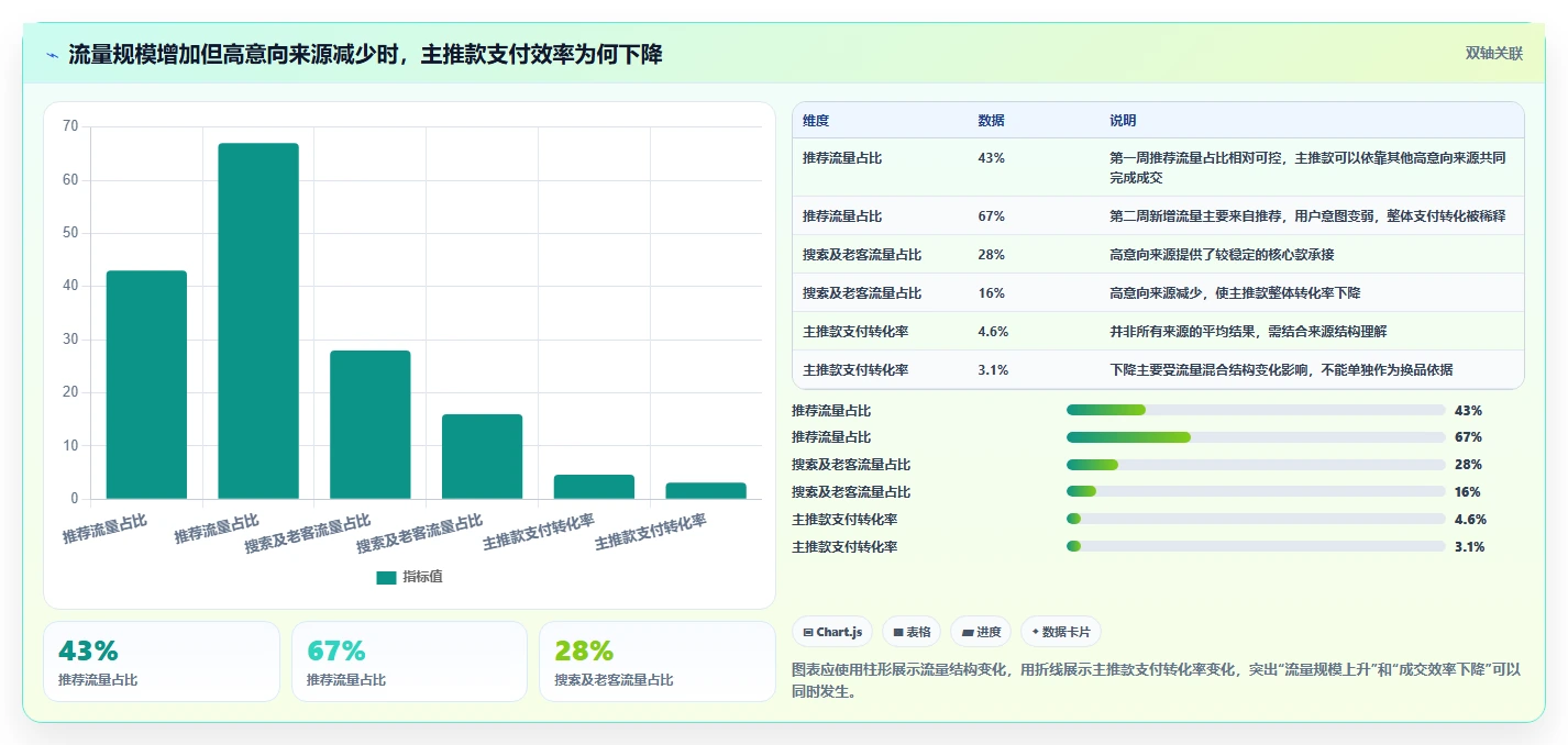 直播数据复盘：品牌商家选型思路：货盘调整应重点评估流量来源