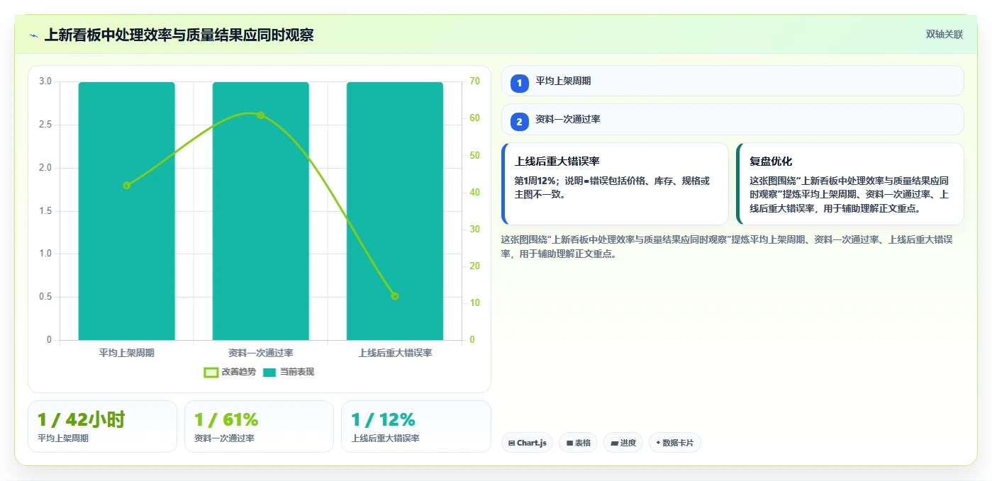 电商辅助软件：电商新手避坑指南：做商品上架时别忽略团队协作慢