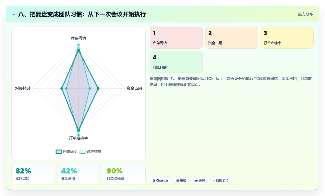 八、把复盘变成团队习惯:从下一次会议开始执行