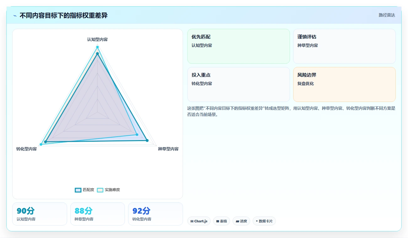 小红书数据分析：小红书新手诊断清单：从竞品追踪排查复盘口径混乱