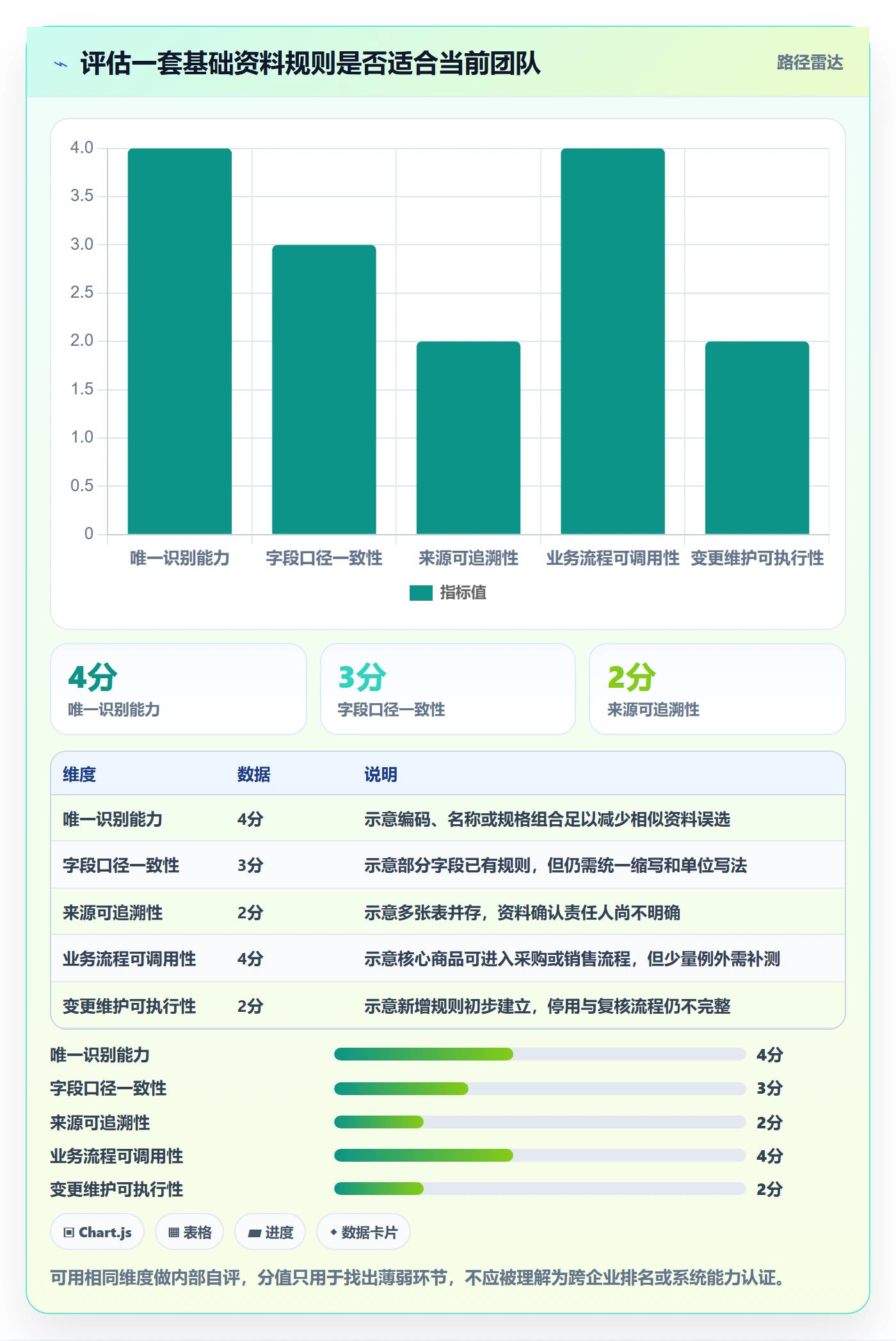 erp数据录入使用技巧：基础资料对应的中小商家方法