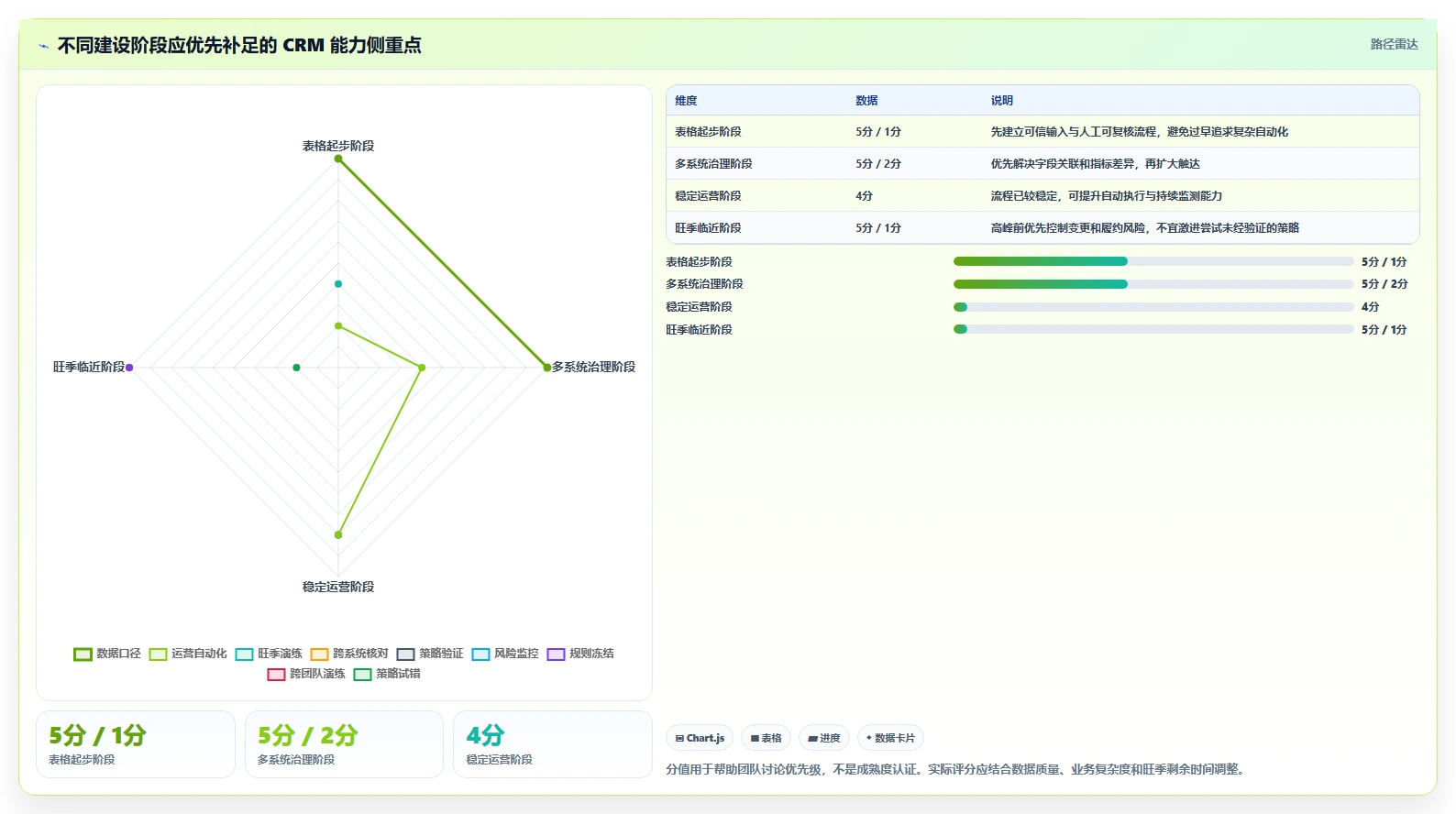 电商crm系统建设路线：从复购提升到旺季准备分几步