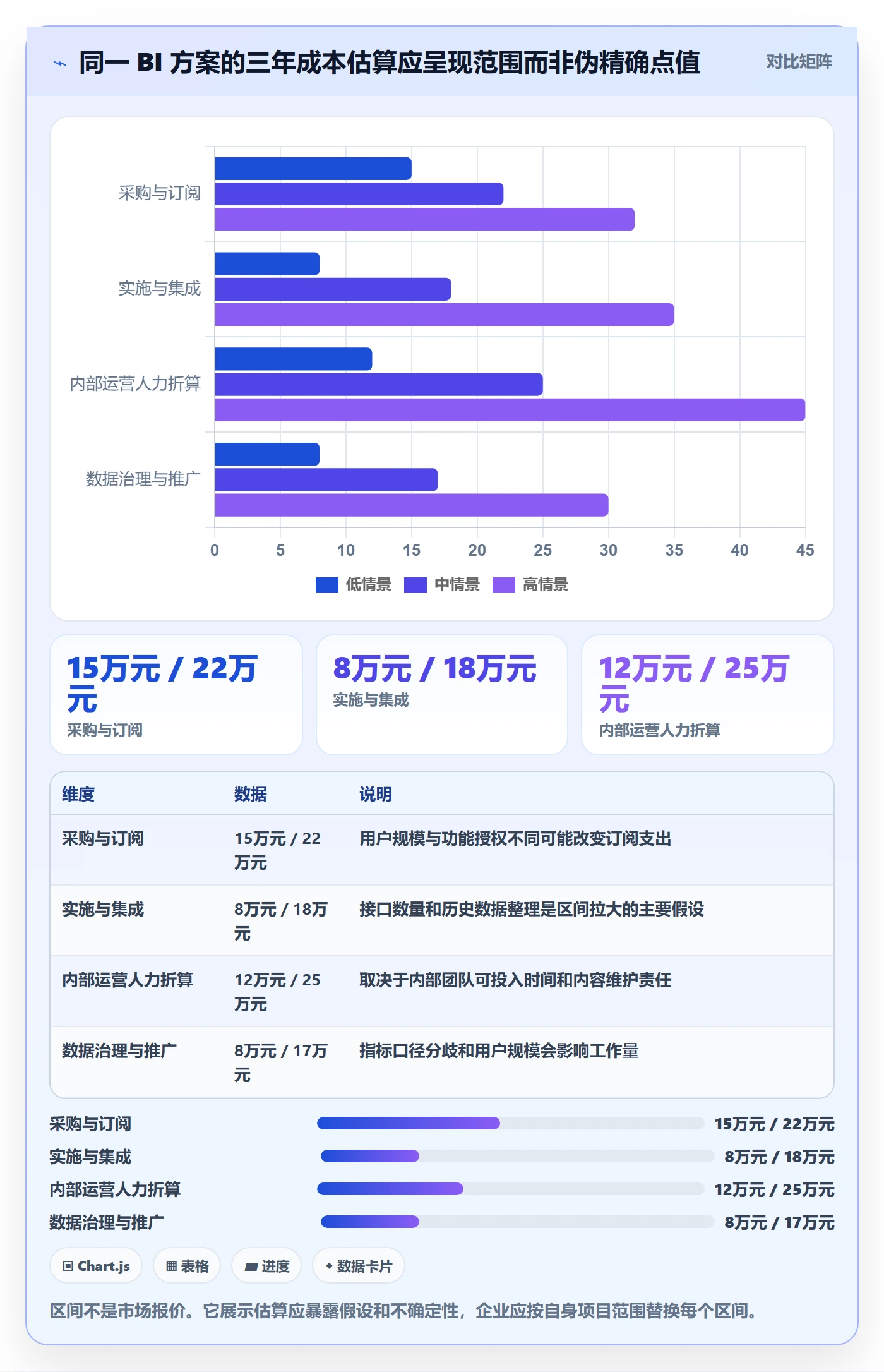 bi 平台运营框架：把选型成本纳入工具对比