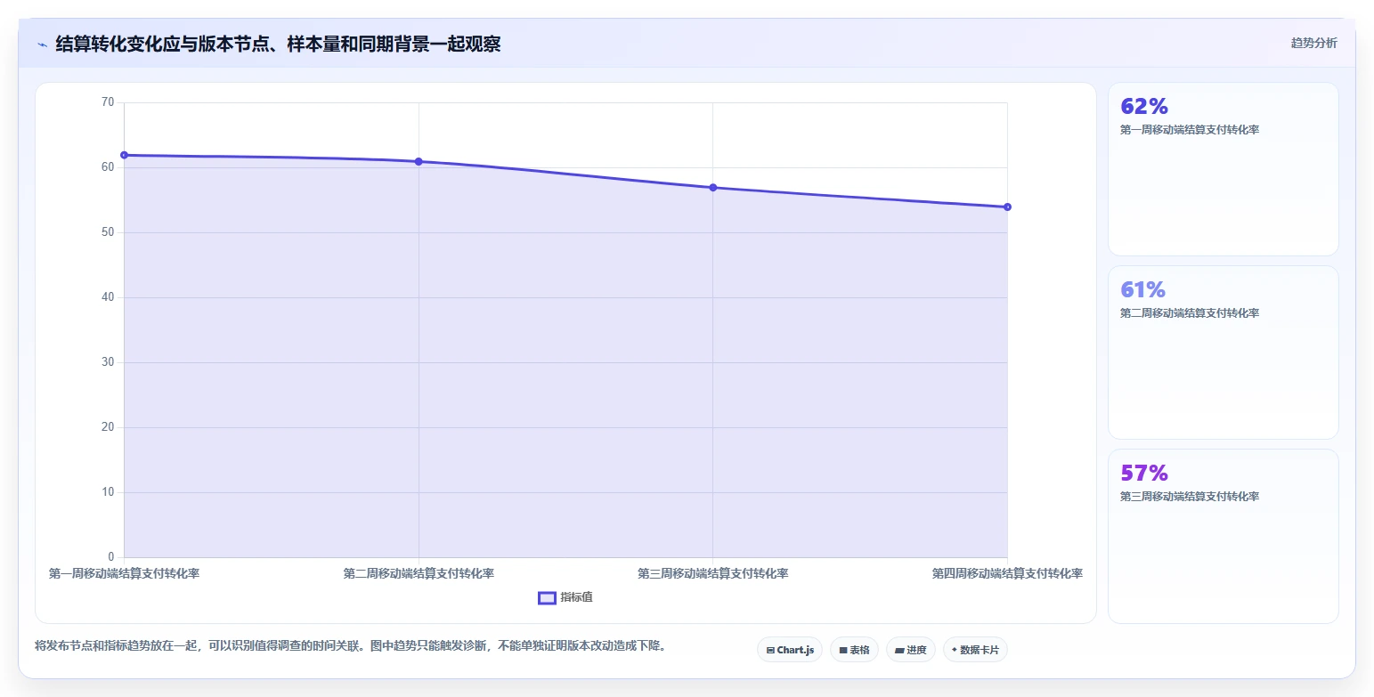 运营数据决策指南：用新手避坑判断转化漏斗方案