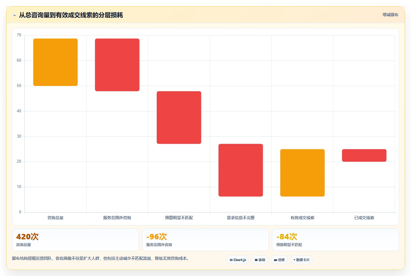 小红书数据分析：内容运营案例思路：增长规划怎样优化人群画像