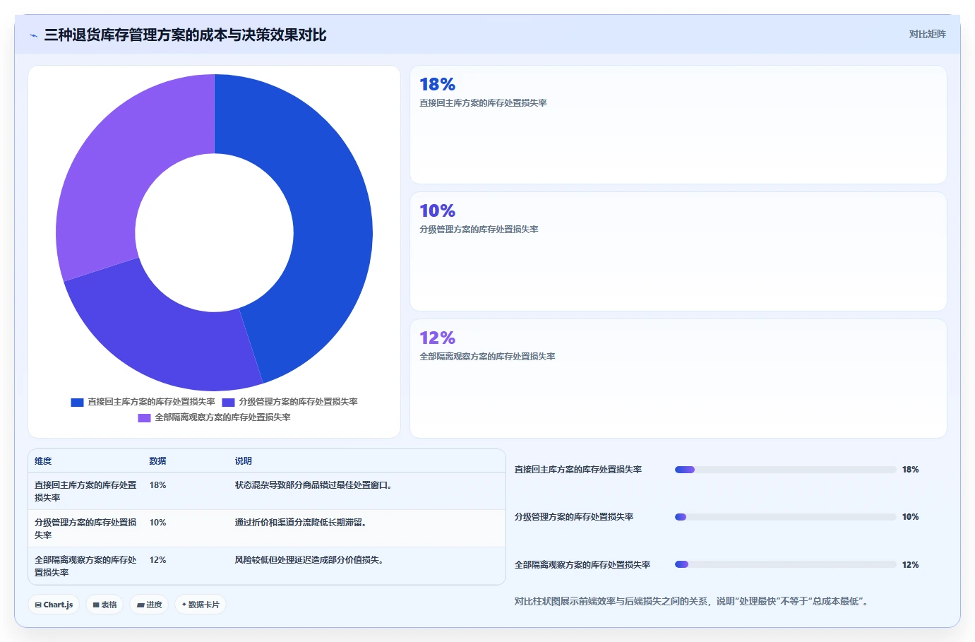 电商仓储管理：采购人员避坑指南：做退货质检时别忽略库存周转慢