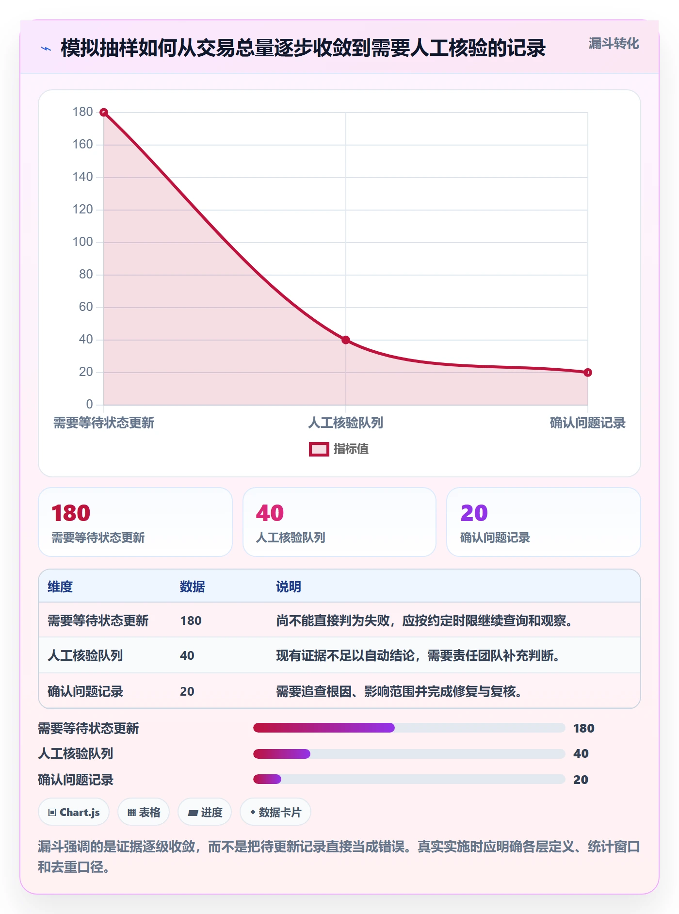 分账系统管理要点:资金路由的风险排查如何设计