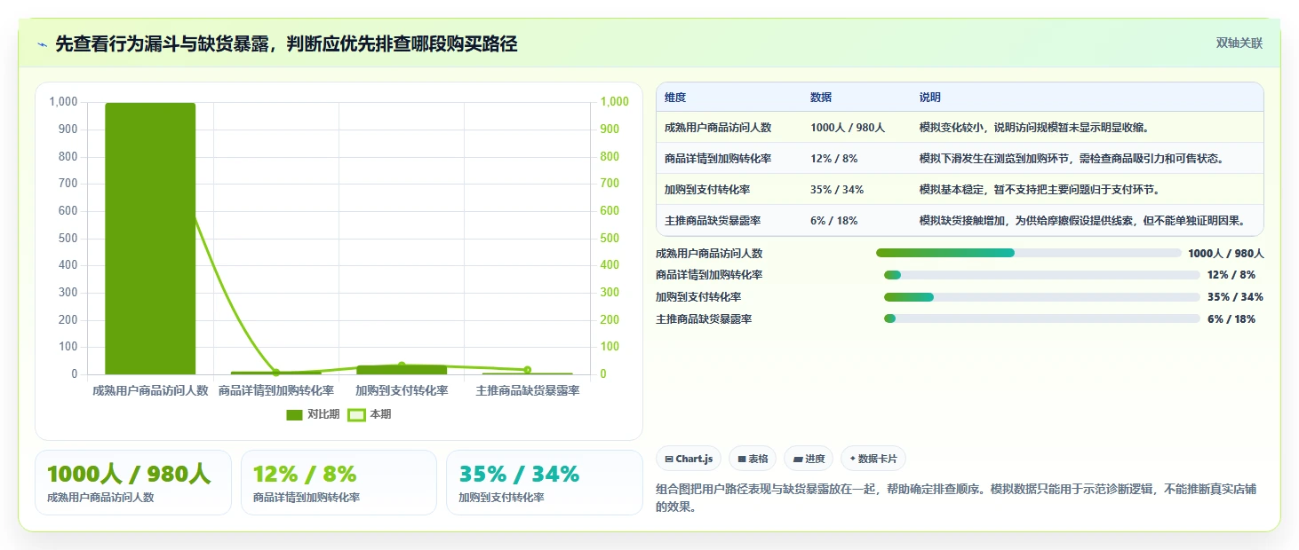 电商数据运营管理要点：用户洞察的流程设计如何设计