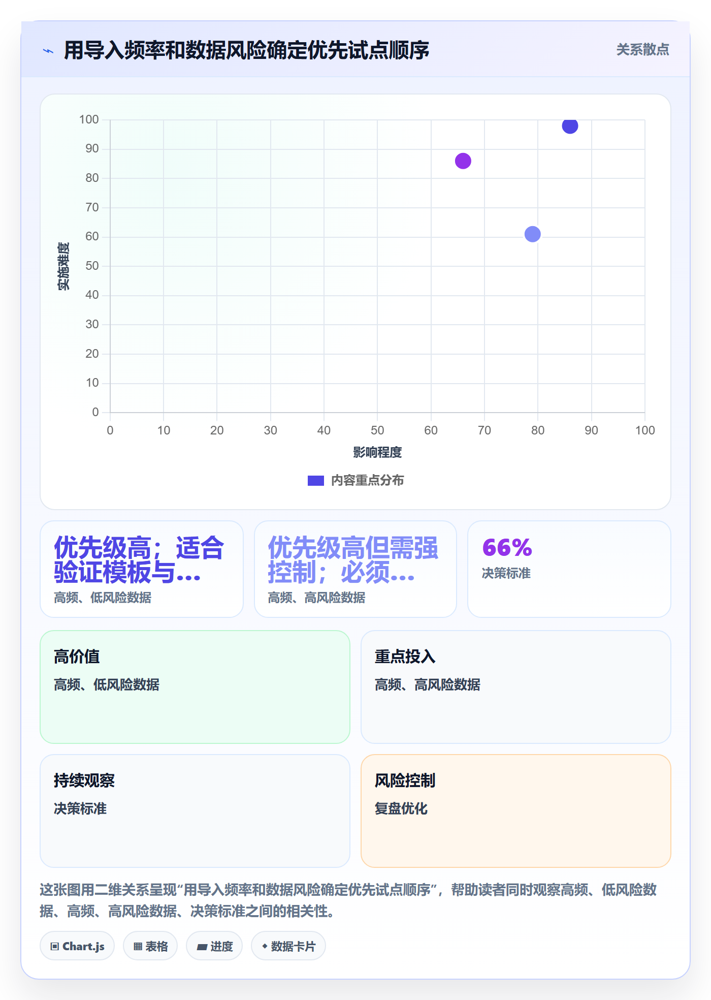erp数据录入怎么优化？先从批量导入的团队协同入手