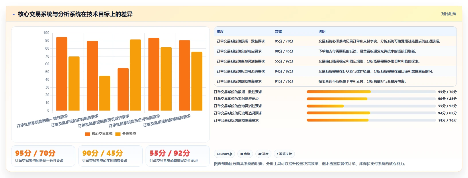 电商系统开发：产品经理从零入门：技术选型先掌握技术选型
