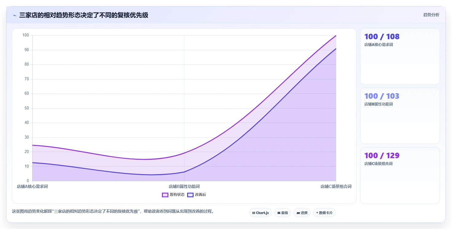 拼多多数据分析工具免费怎么管？以关键词趋势为核心的多店经营方案