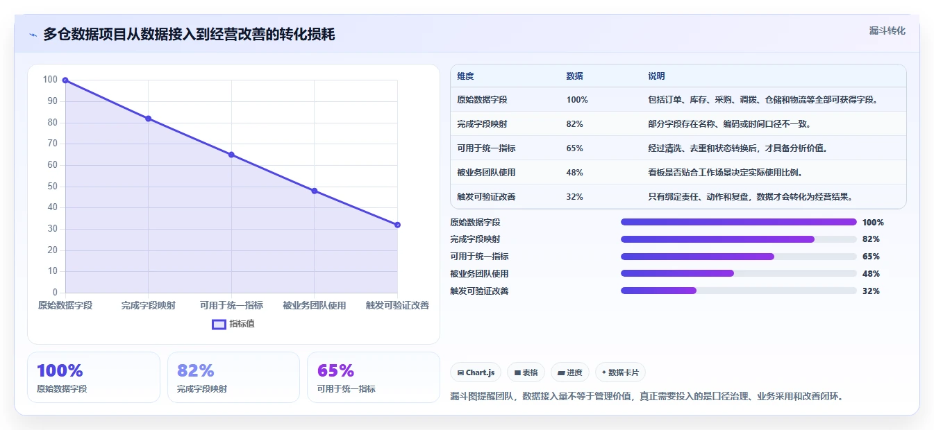 电商仓储管理：供应链负责人团队协同指南：规模扩张如何提升改善多仓协同