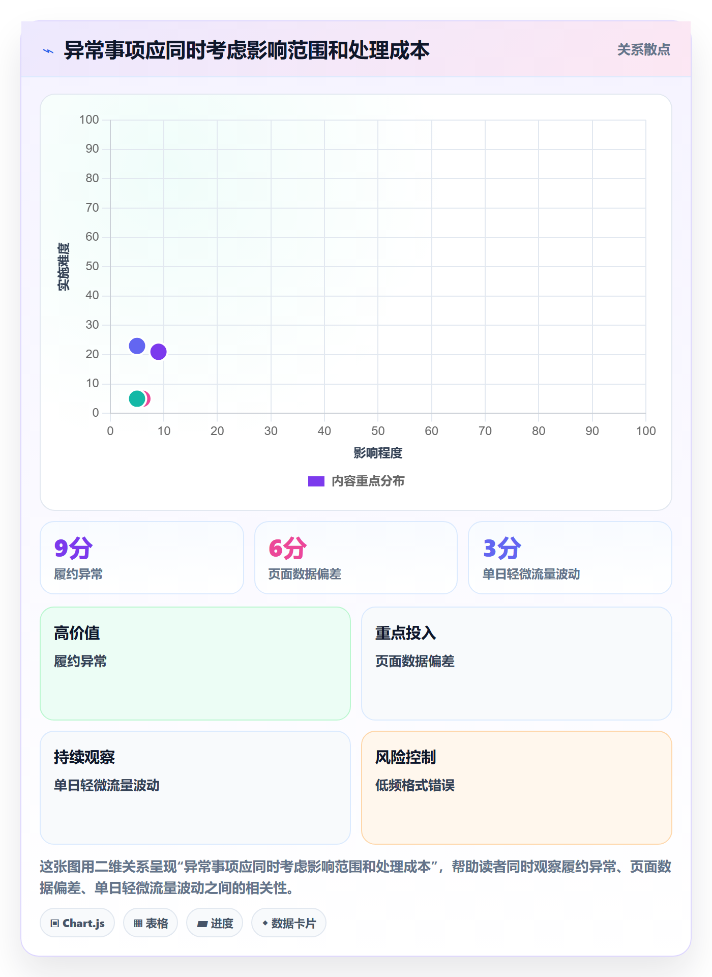 店铺运营管理落地清单：日报周报相关的效率提升事项