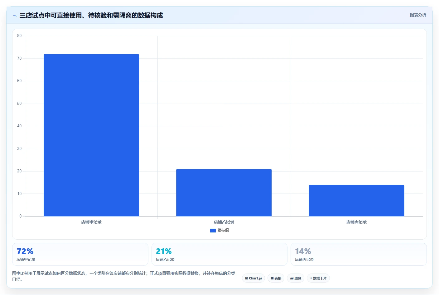 电商crm系统场景解析：数据打通中的多店经营怎么处理