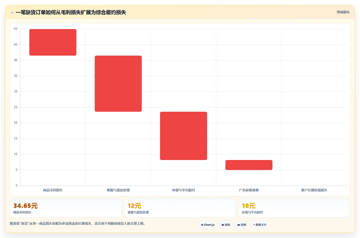 电商仓储管理：电商卖家成本视角：打包复核如何避免缺货频发