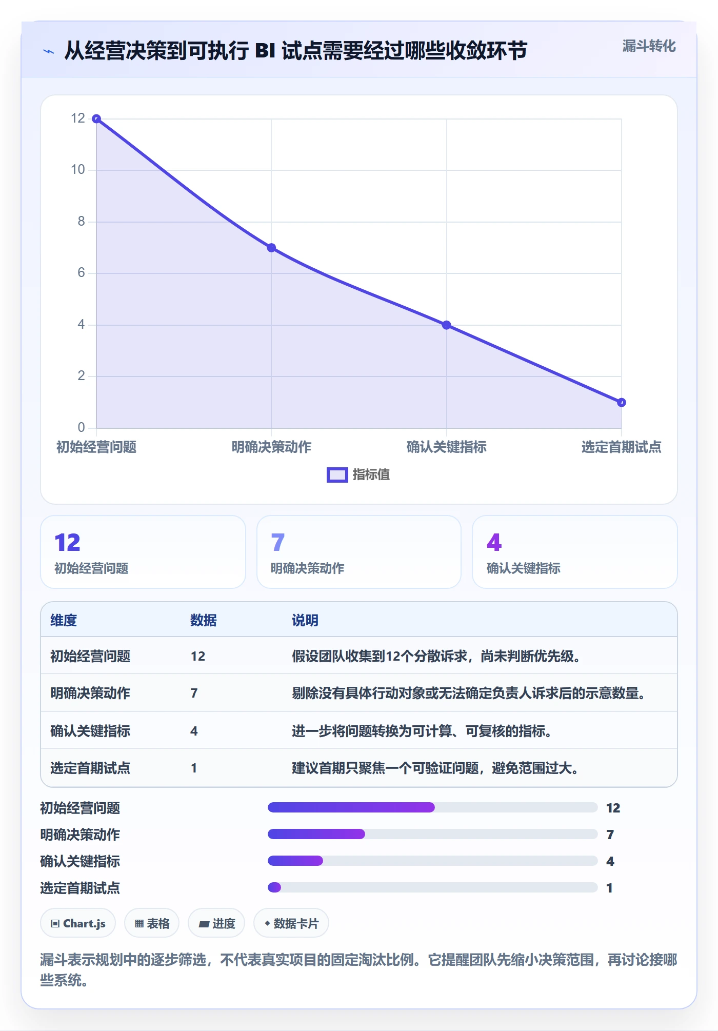 bi 平台中小商家：数据接入从哪里开始