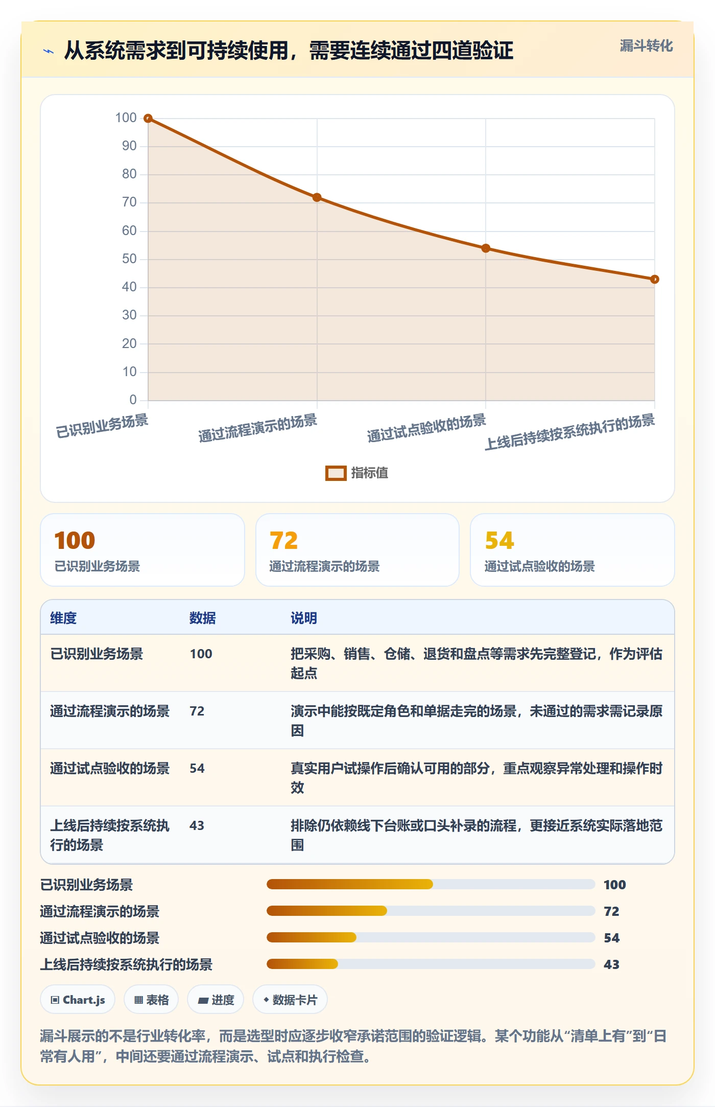 库存管理系统从0到1：系统选型的日常管理与操作要点