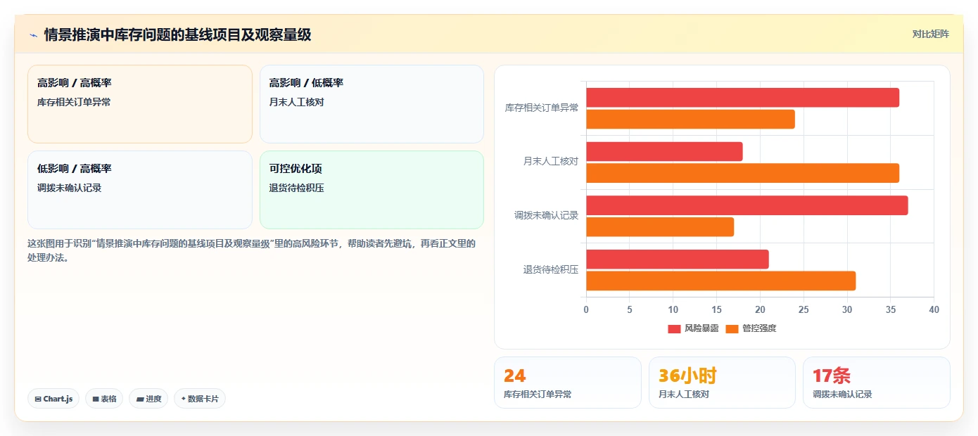 店铺运营包括哪些方面业务拆解:库存管理为什么影响选型方法