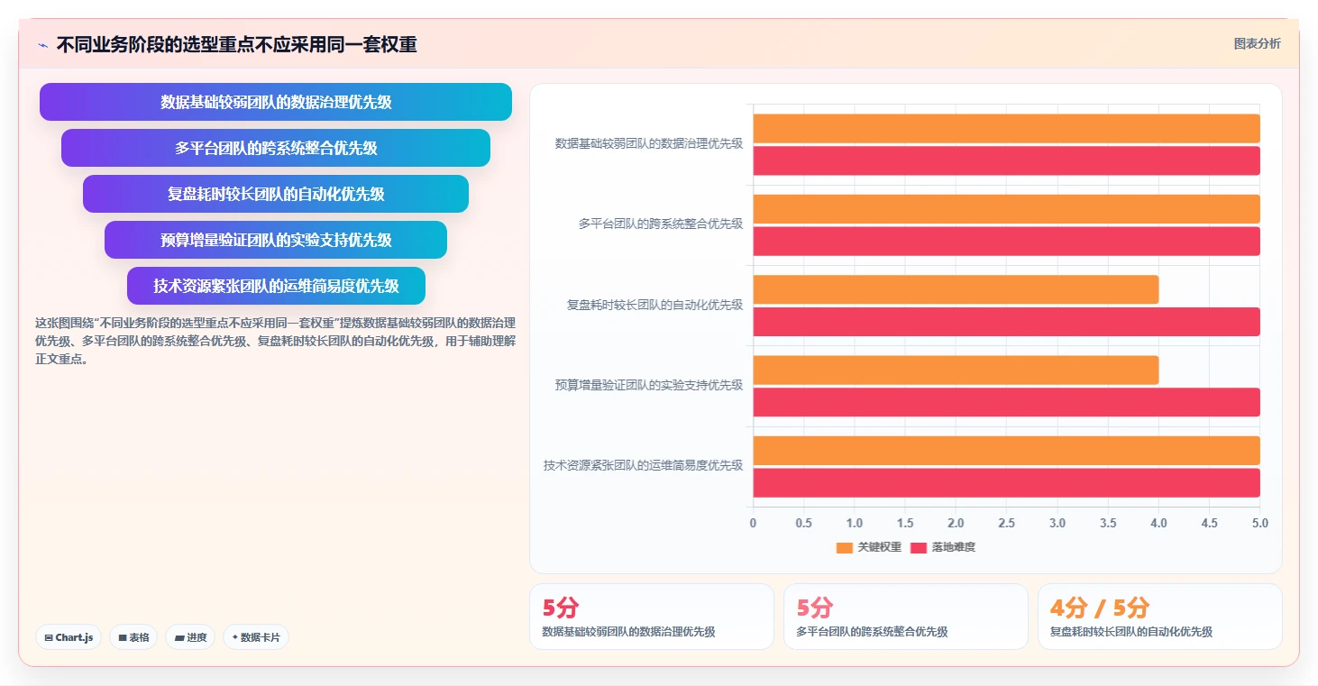 电商数据运营实施路径：渠道归因如何完成工具对比