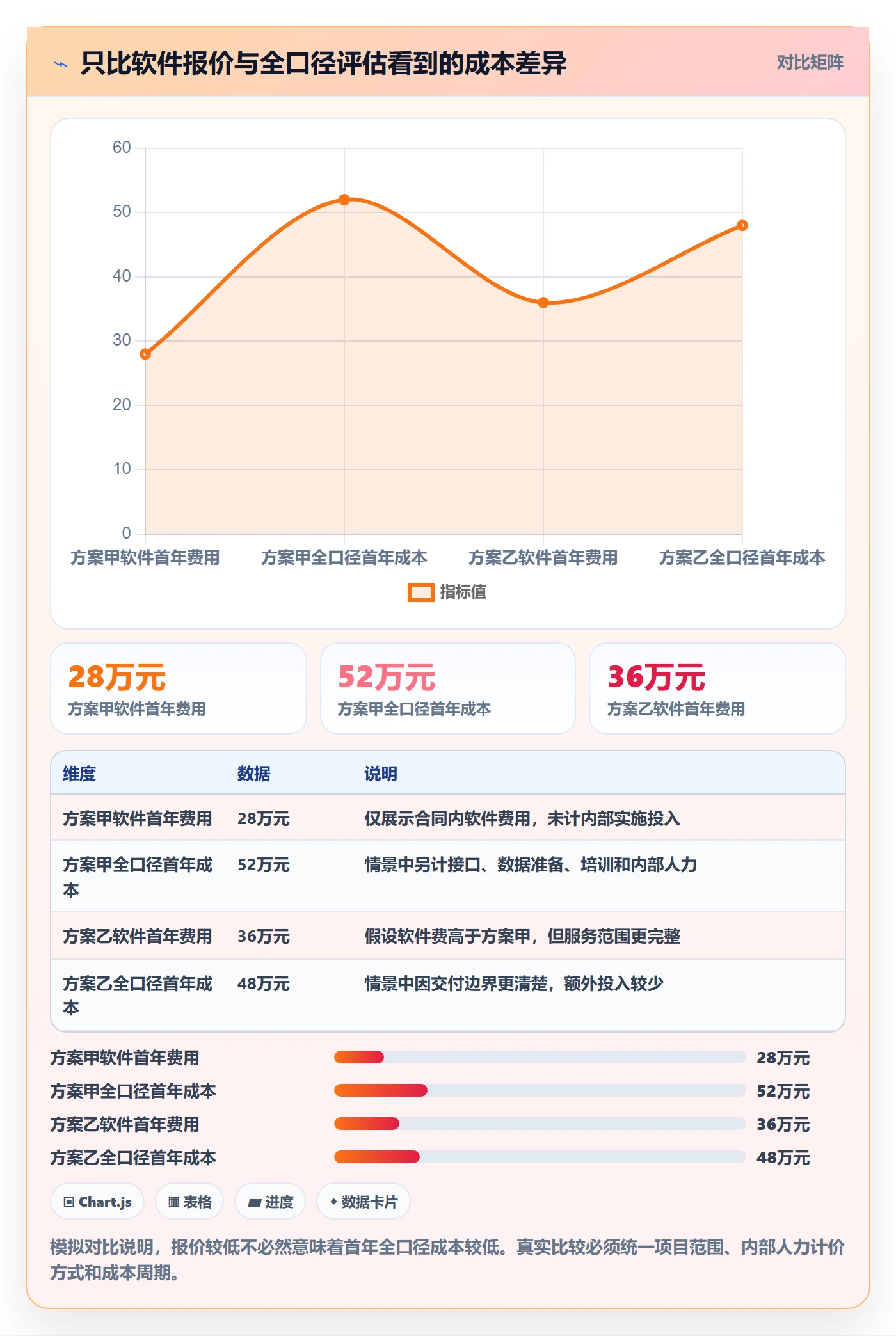 bi 平台问题诊断:选型成本如何用团队协同改进
