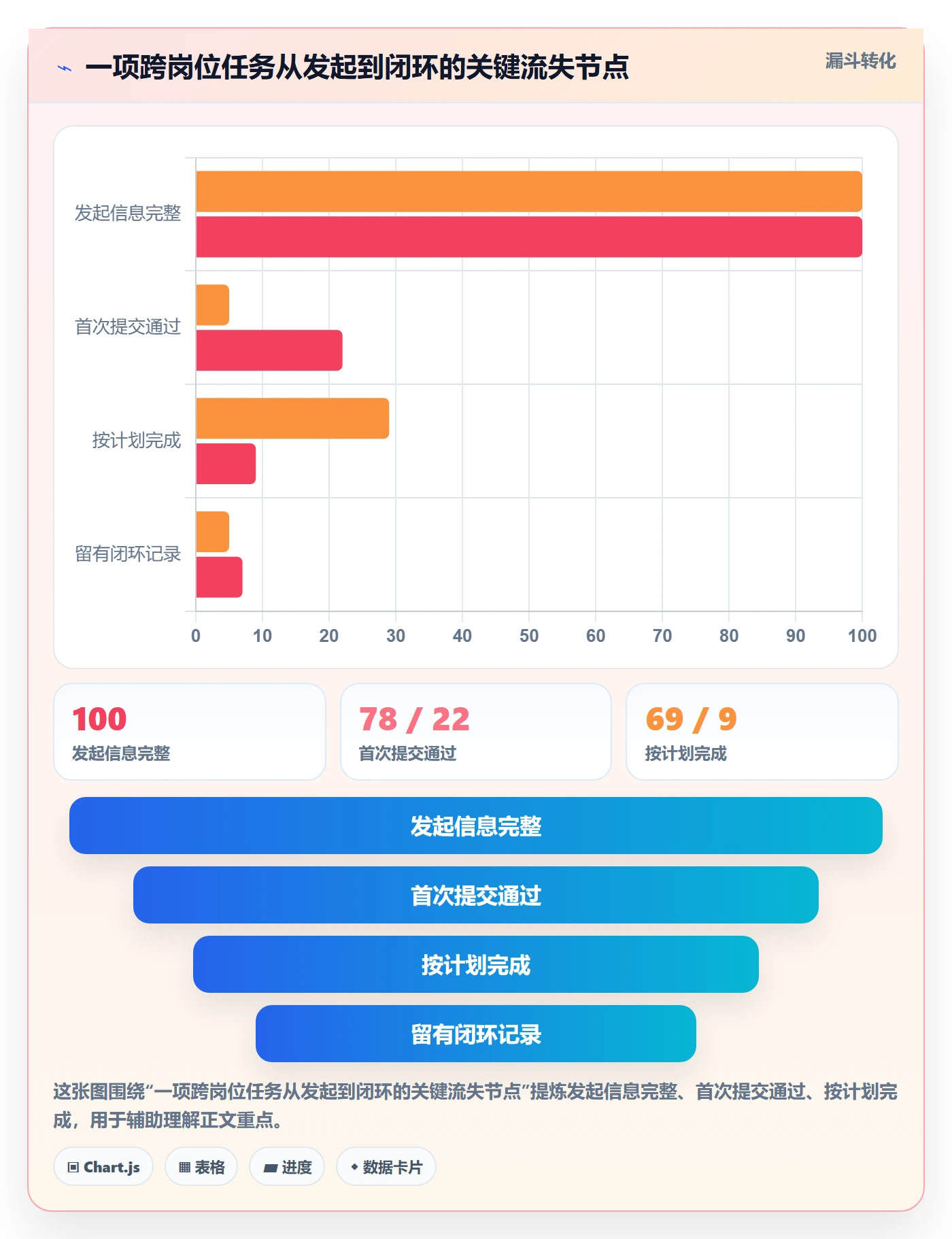 店铺运营管理规划方法：岗位分工与流程设计如何衔接