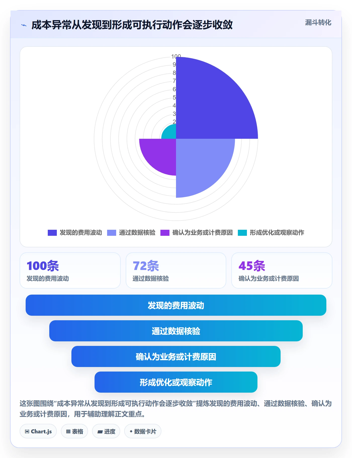 bi 平台成本控制：仪表盘从哪里开始
