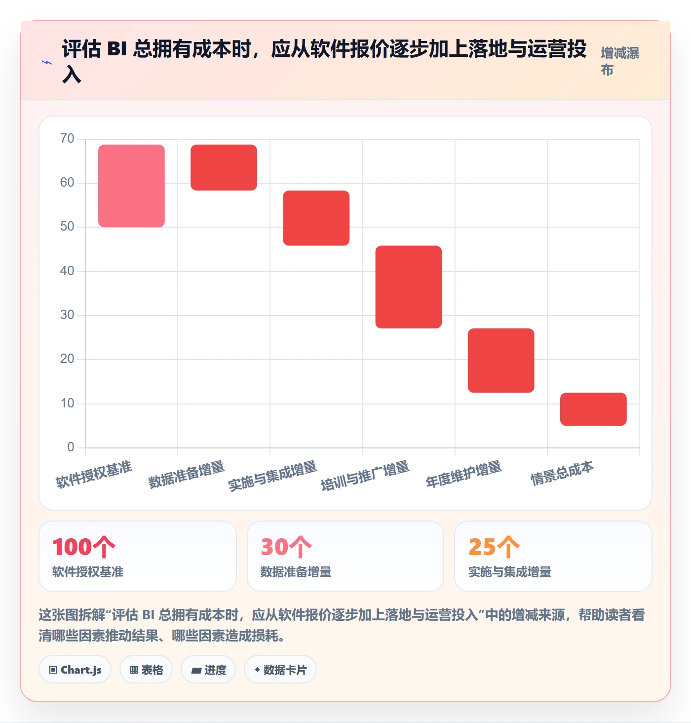 bi 平台怎么选？自助分析相关的落地案例判断标准