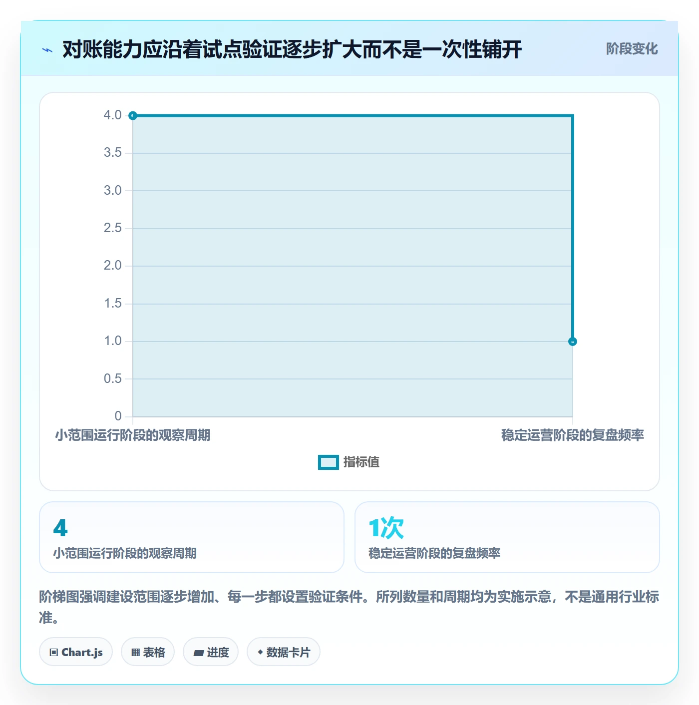 分账系统管理要点：对账管理的进阶玩法如何设计