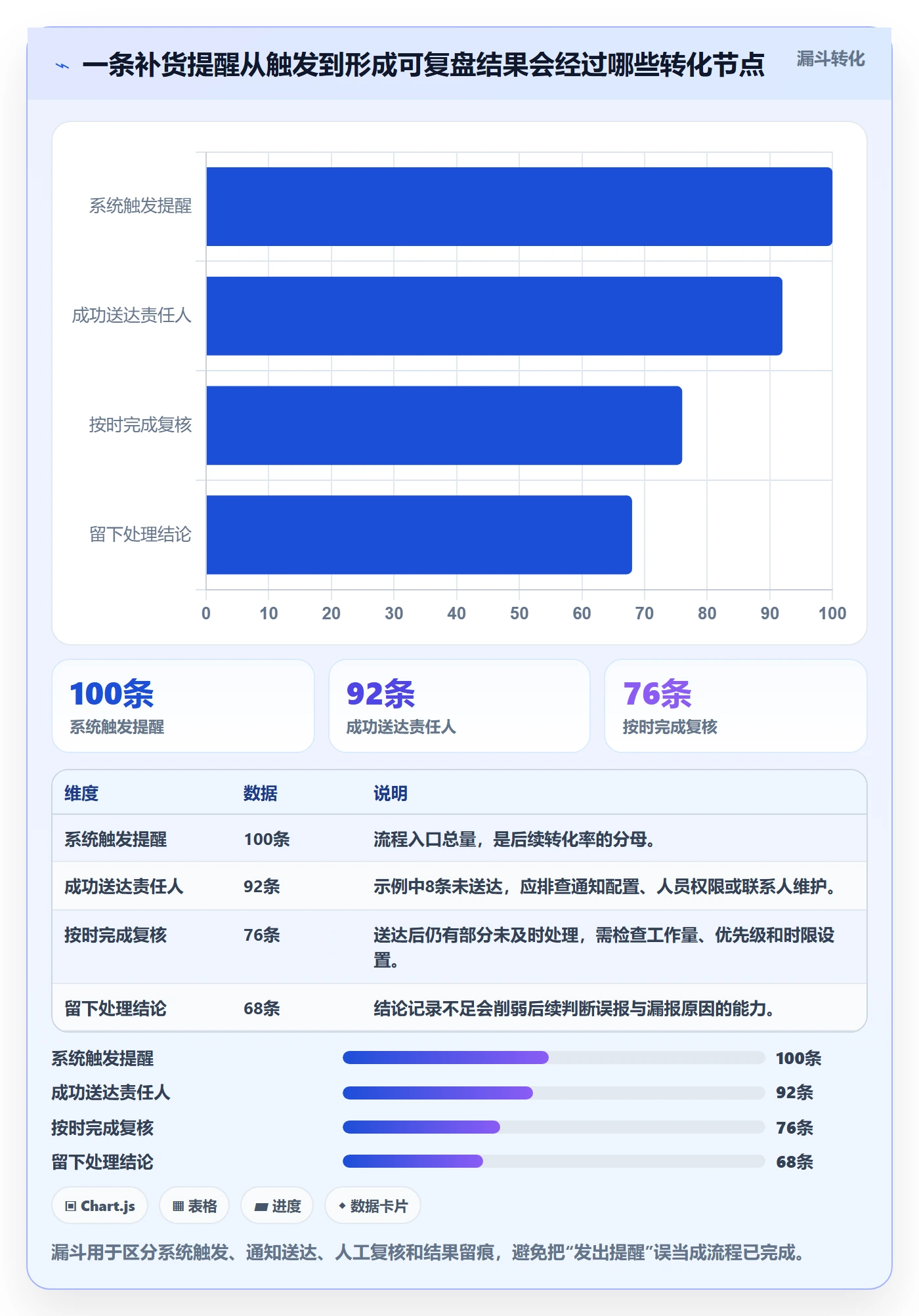库存管理系统工作指南：用新手避坑解决补货预警问题