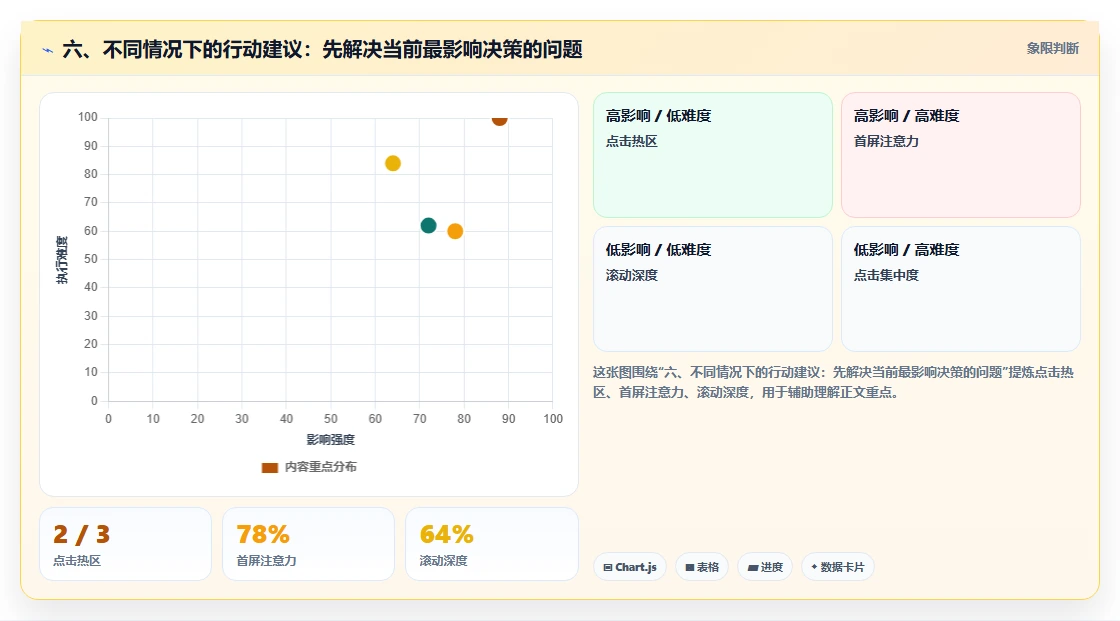 六、不同情况下的行动建议：先解决当前最影响决策的问题