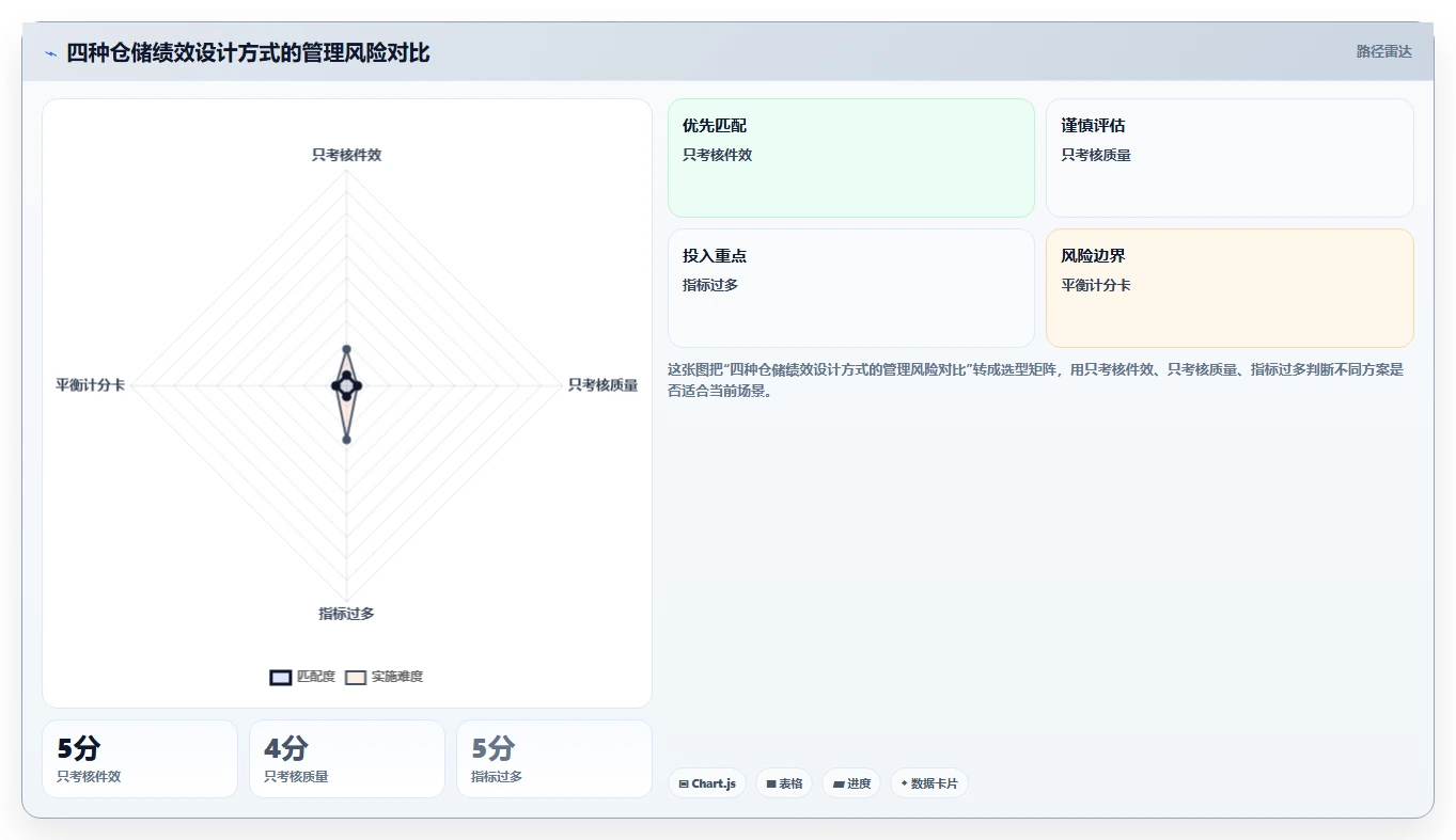 电商仓储管理:供应链负责人基础版:绩效管理的完整方法与步骤
