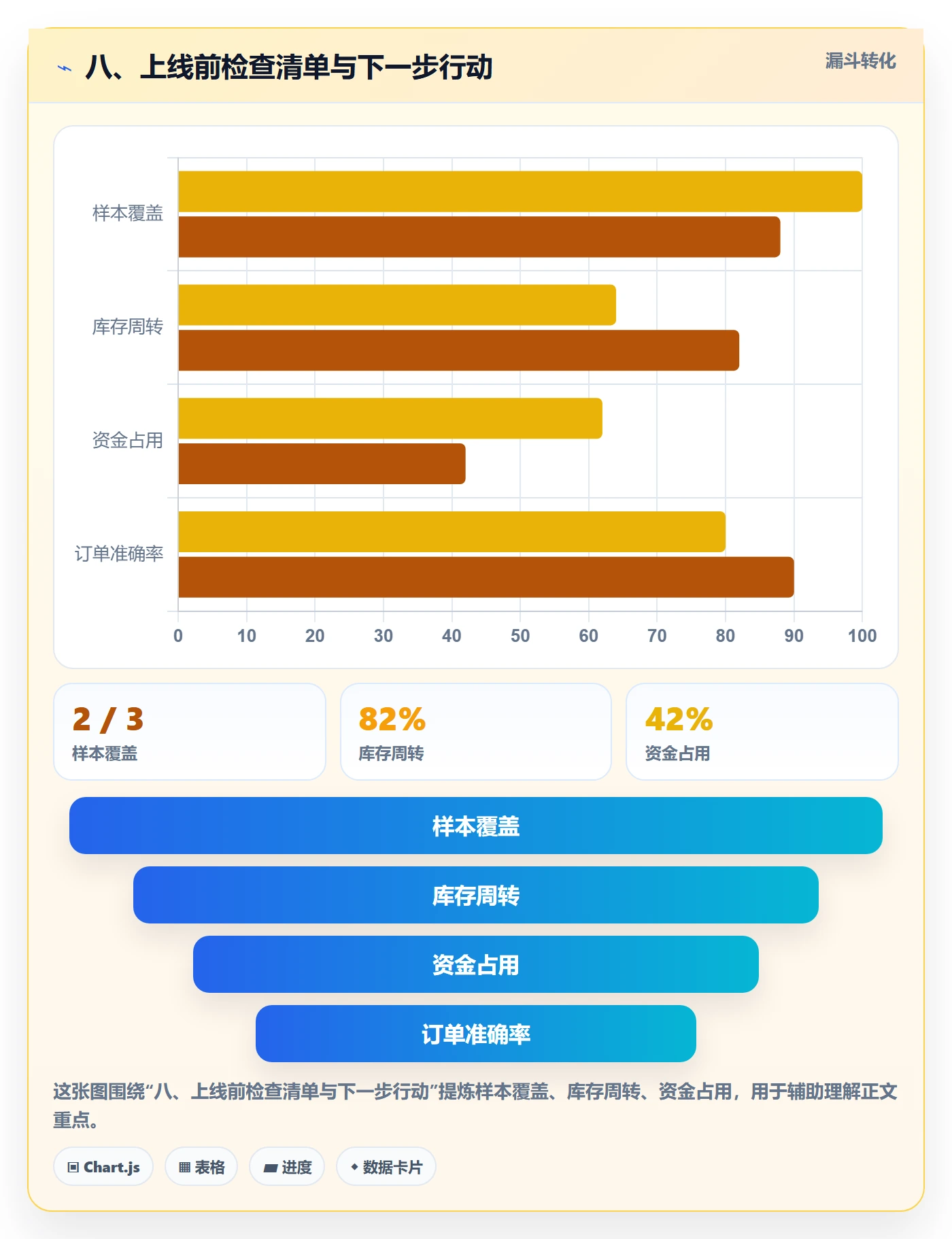 八、上线前检查清单与下一步行动