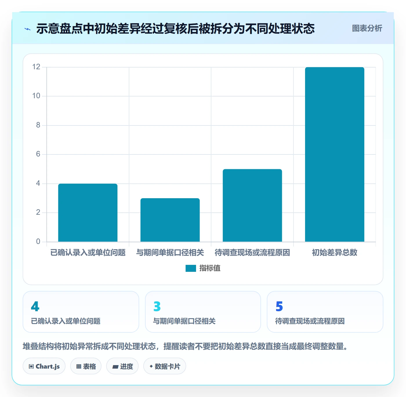 库存管理系统基础课：盘点管理相关的入门指南一次讲透