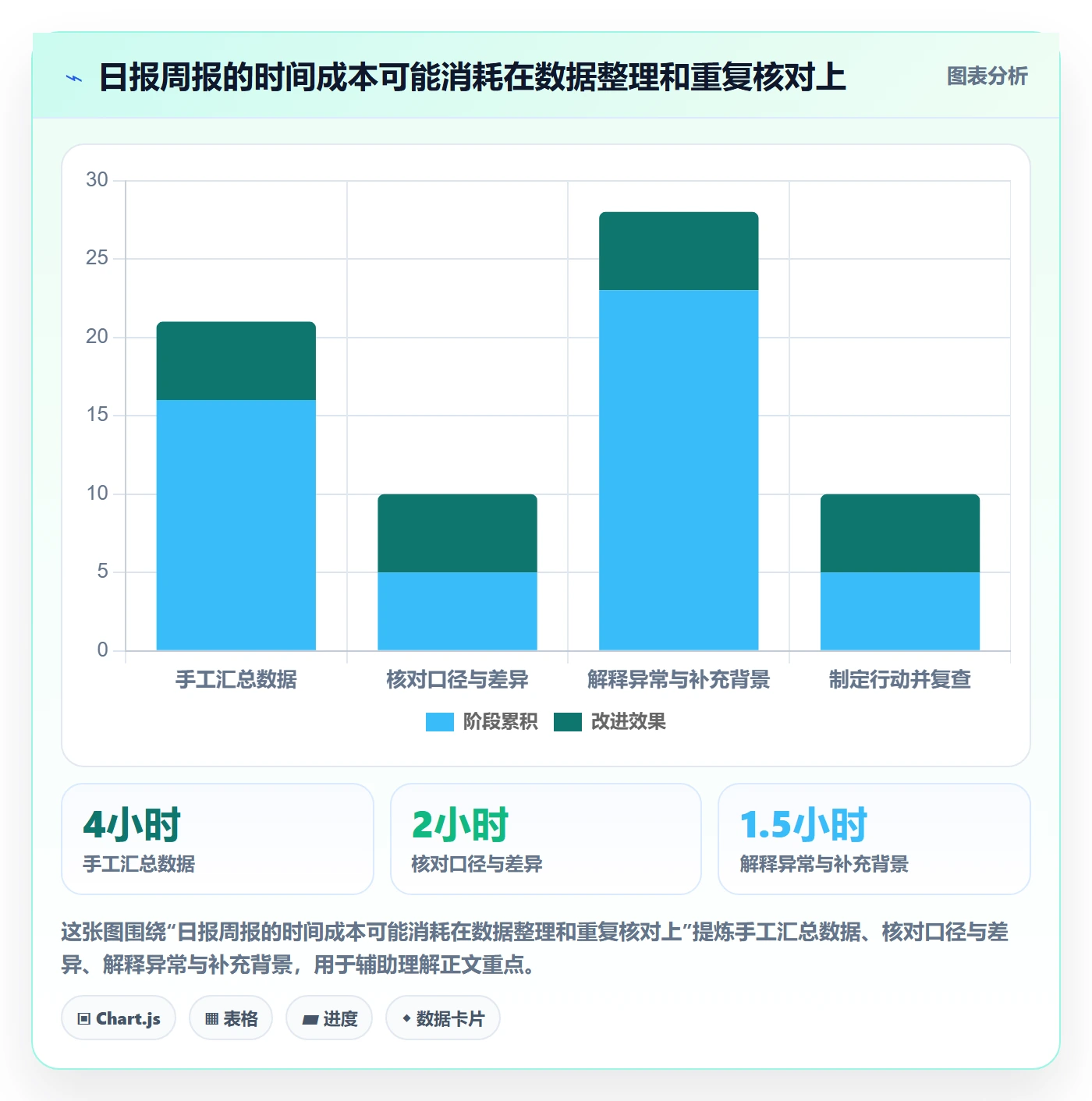 店铺运营管理升级方案：用落地案例改善日报周报