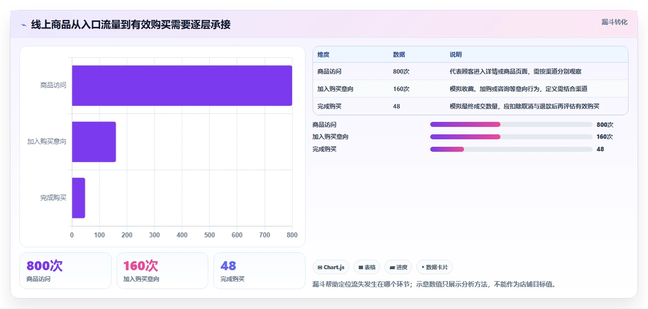 如何运营好一个店铺使用技巧：商品结构对应的新手避坑方法
