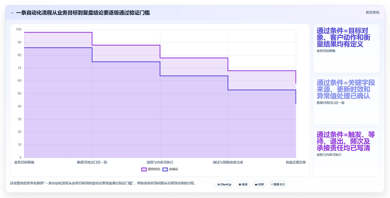 电商crm系统怎么落地？从自动营销讲清中小商家
