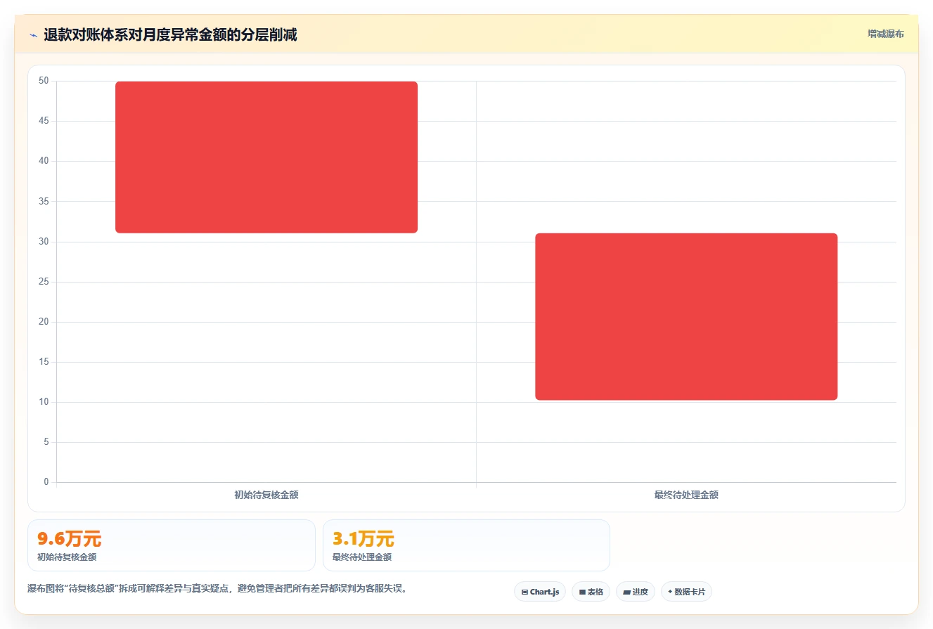 电商辅助软件：客服团队标准化教程：用财务对账复制建立工具体系
