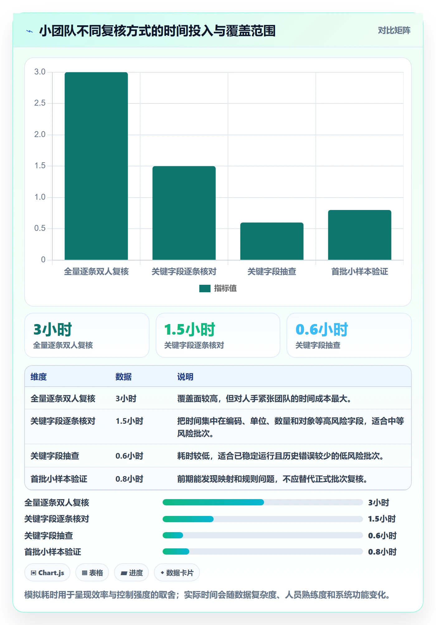 erp数据录入从0到1：错误修正的中小商家与操作要点