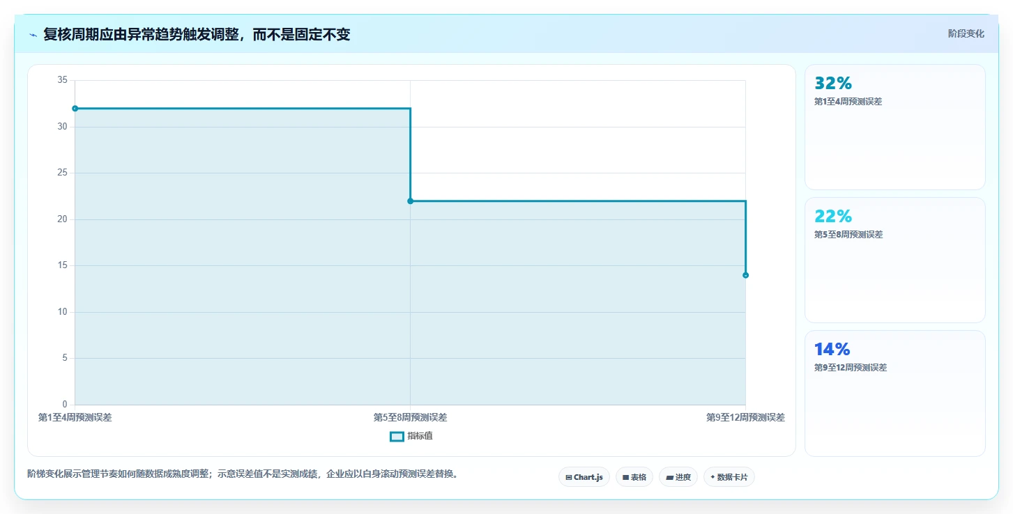 仓库安全库存管理日常管理全解析：重点看懂库存上限