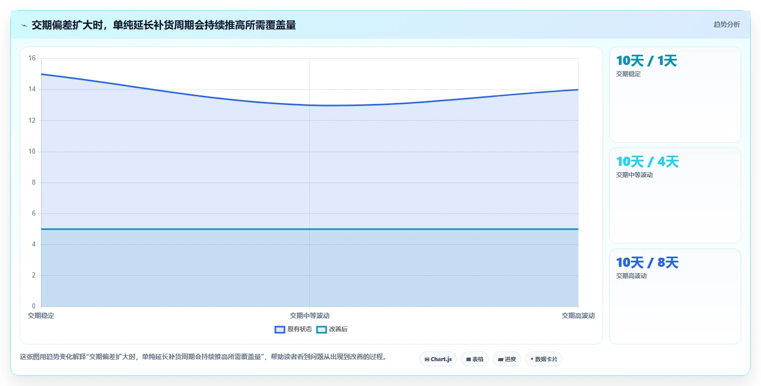 仓库安全库存管理避坑指南：库存上限环节的中小商家要注意什么