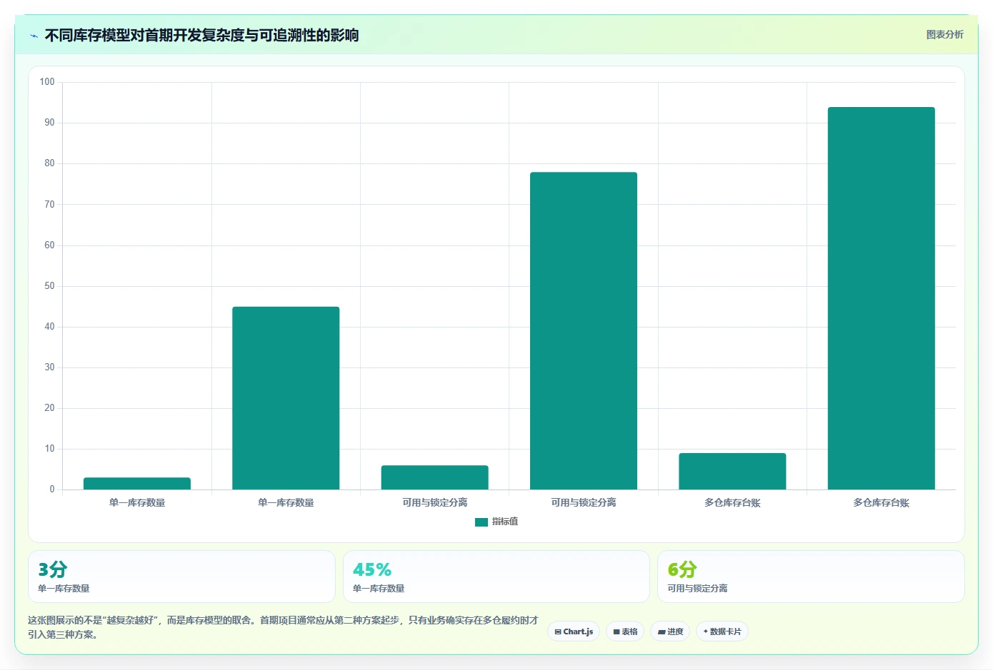 电商系统开发：创业团队标准化教程：用数据库设计复制明确项目边界