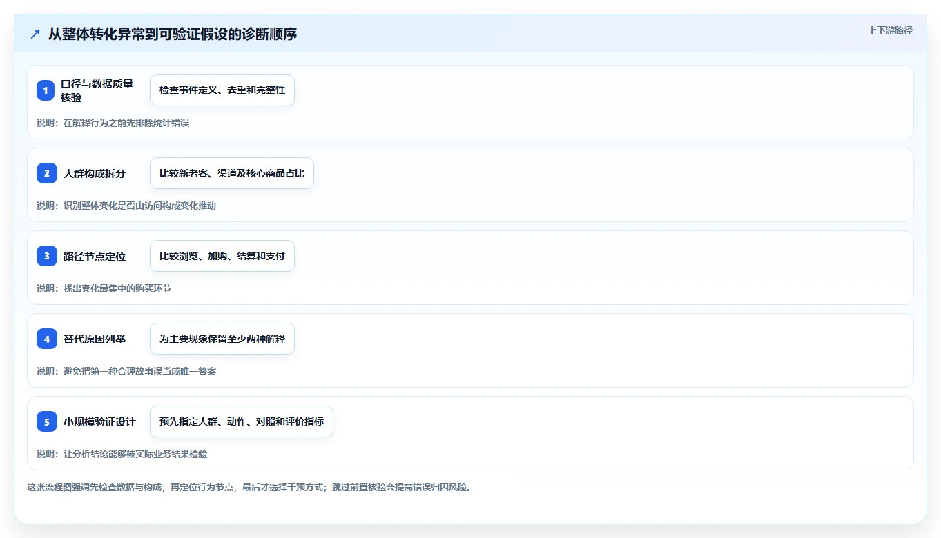 电商数据运营工作指南：用落地案例解决用户洞察问题