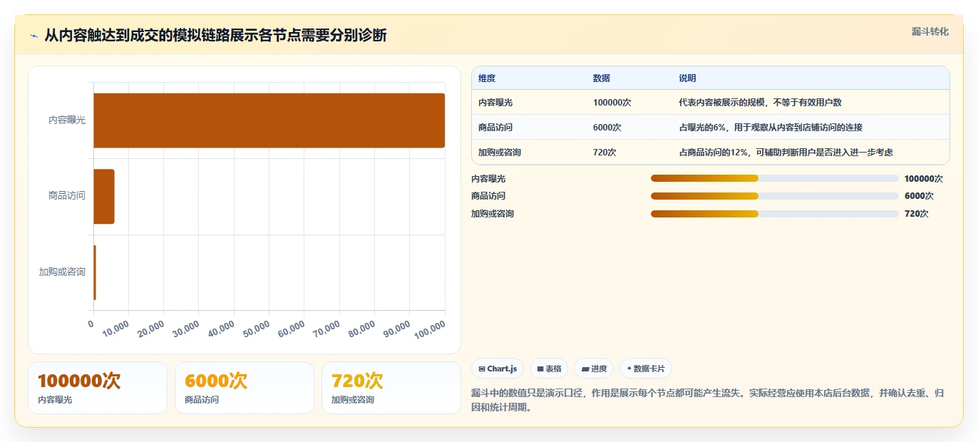 店铺运营包括哪些方面应用思路:围绕内容运营拆解成本控制