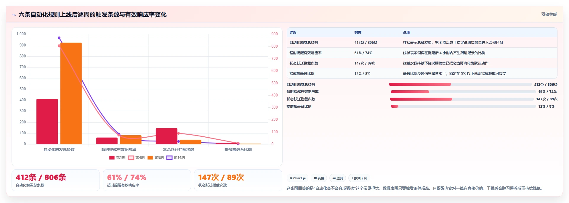 运营工具方案设计：客户管理场景的流程设计怎么做